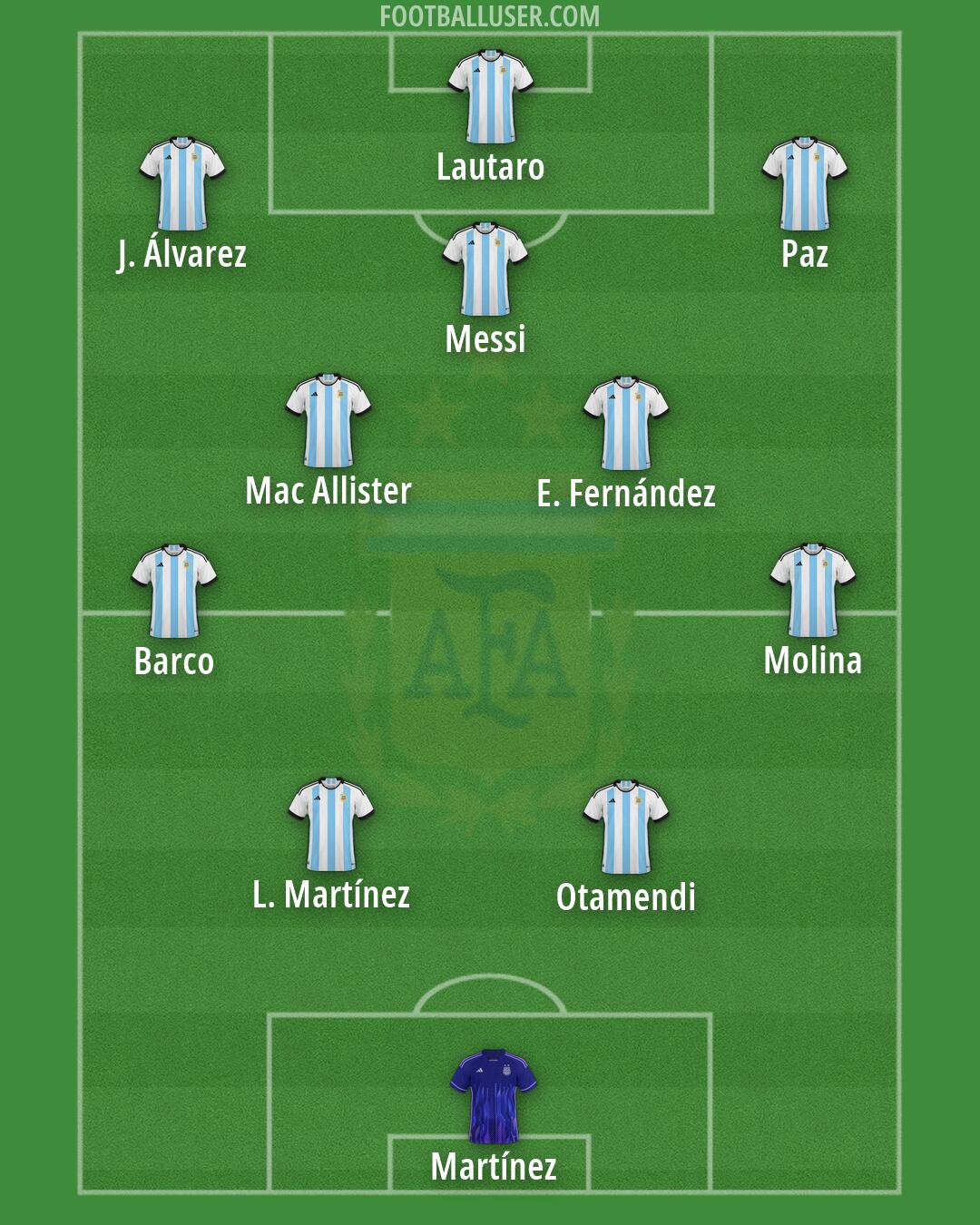 Argentina Formation 2026