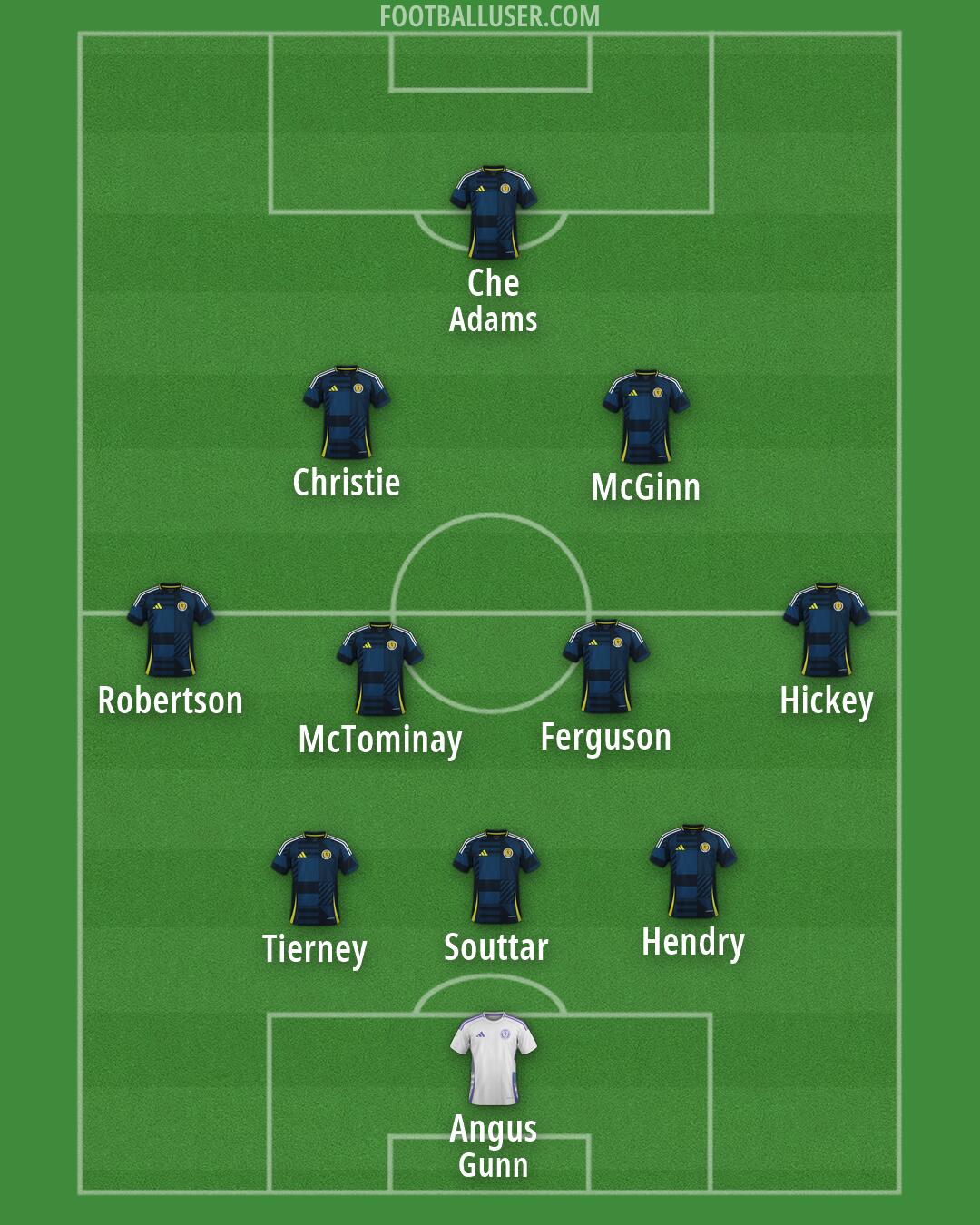 Scotland Formation 2026