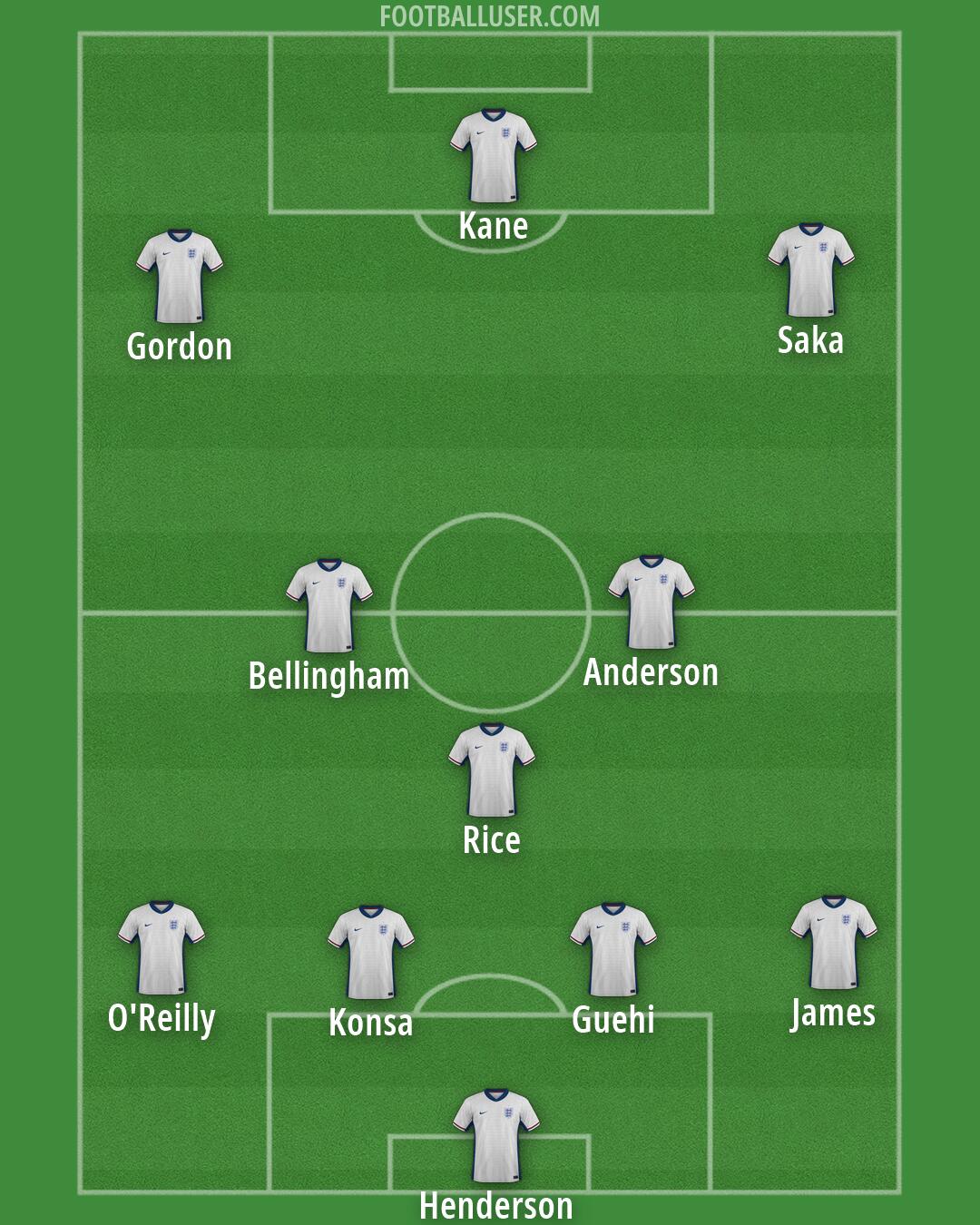 England Formation 2026