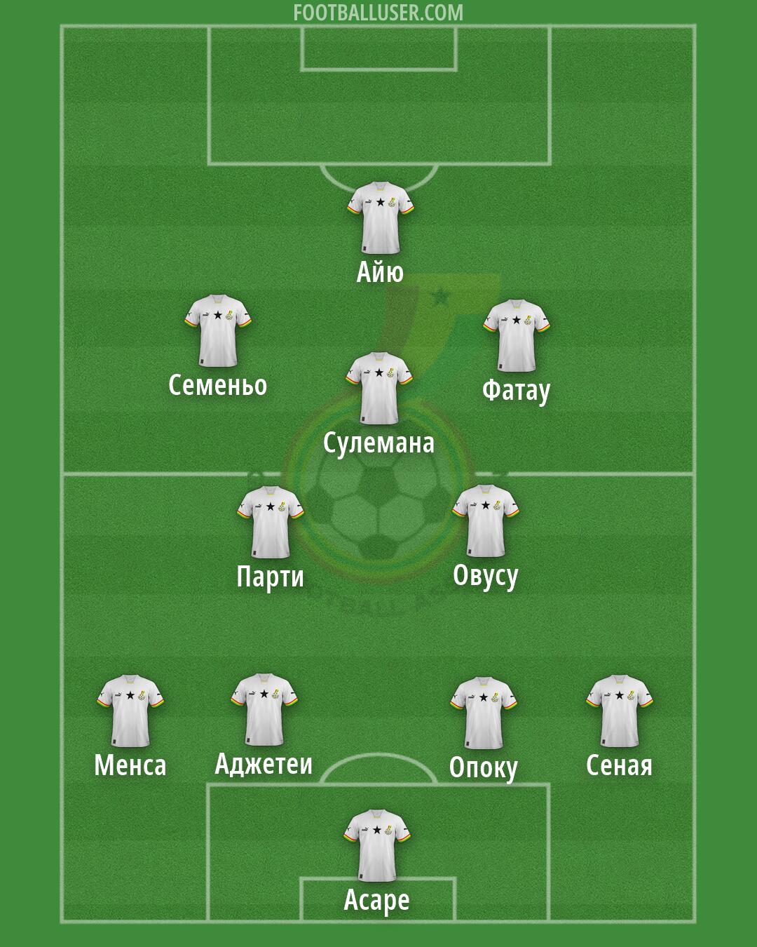 Ghana Formation 2026