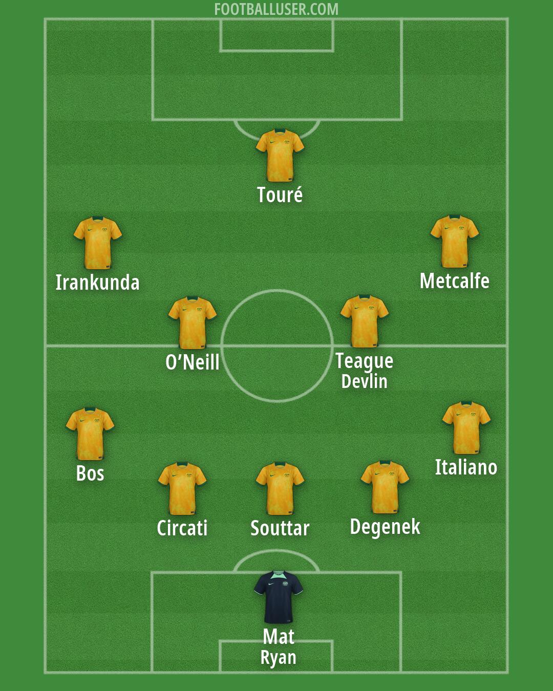 Australia Formation 2026