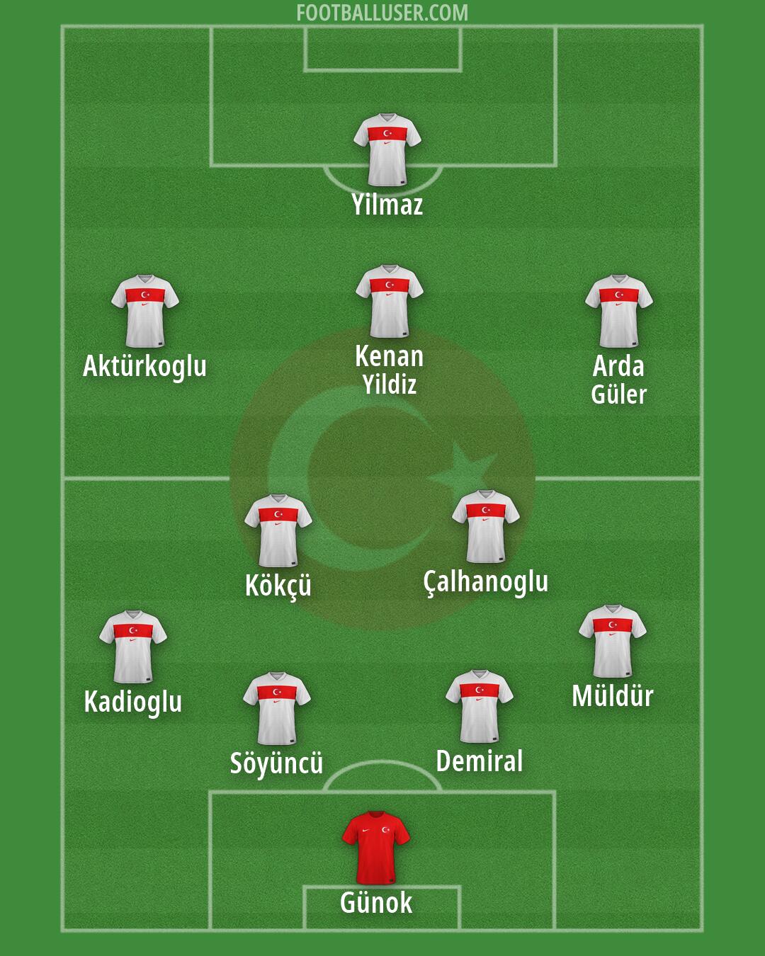 Türkiye Formation 2026