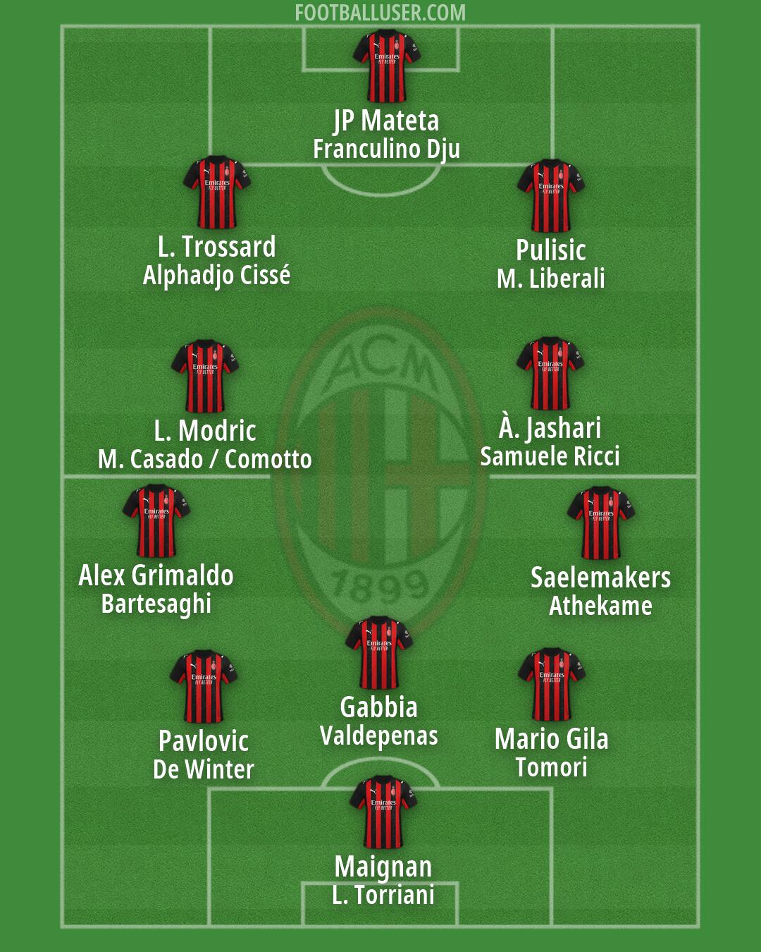 Milan Formation 2026