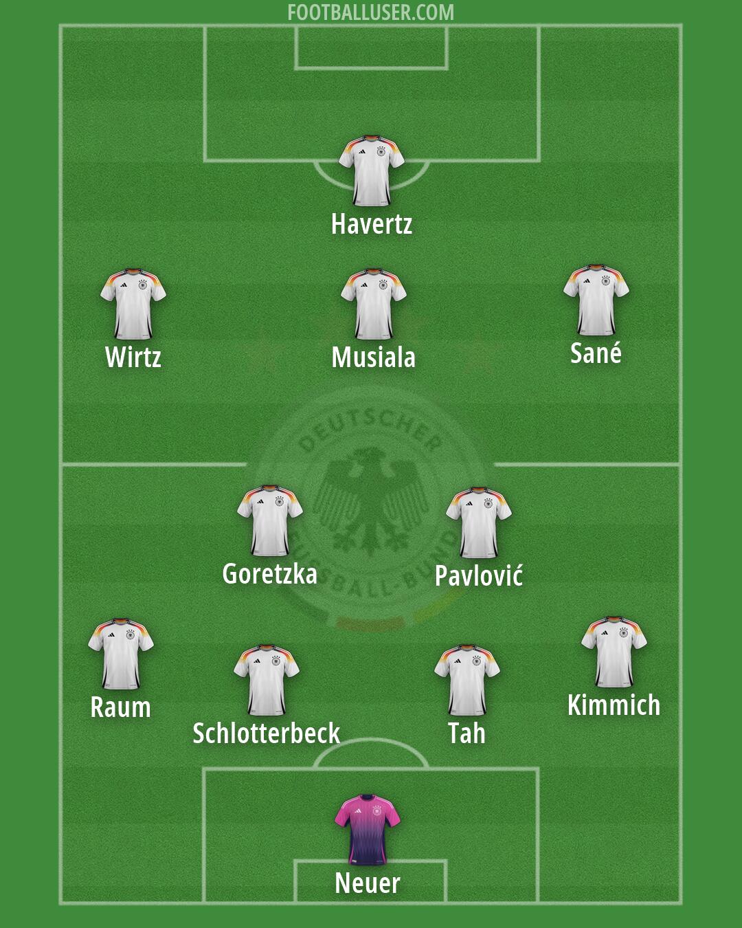 Germany Formation 2026
