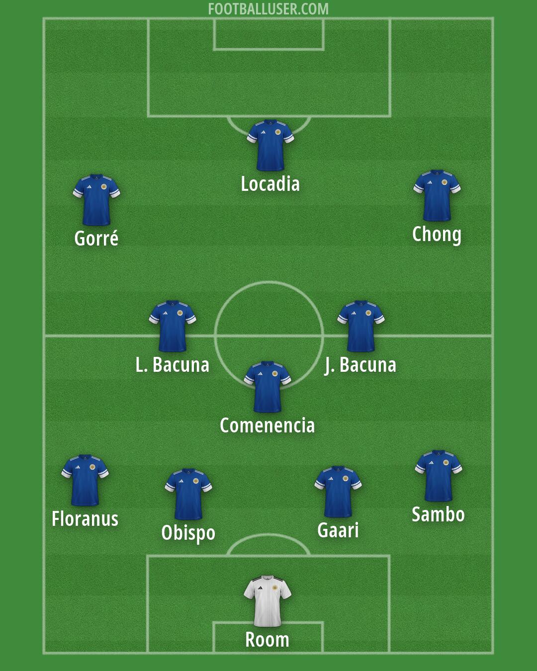 Curaçao Formation 2026