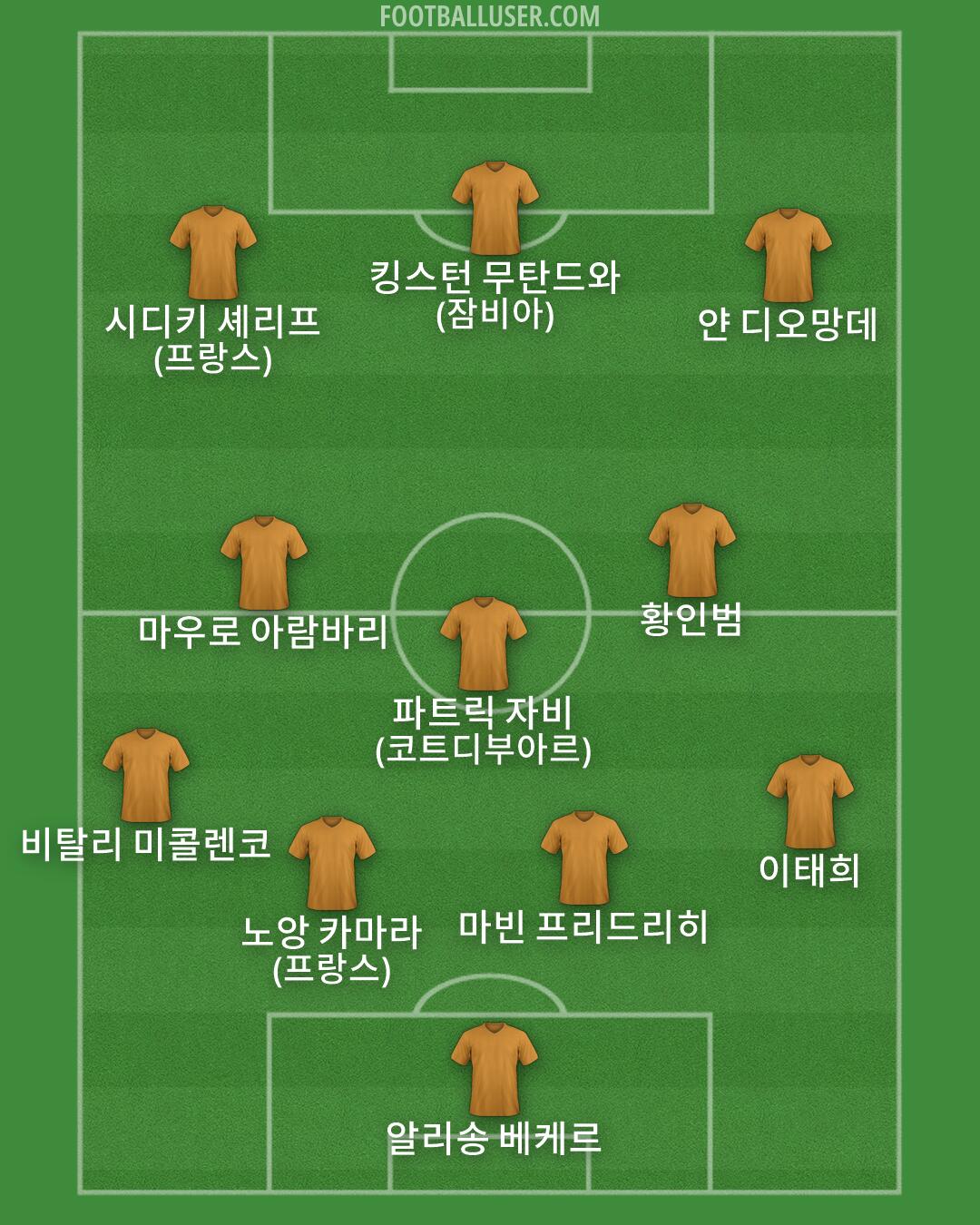 Custom Team Formation 2026