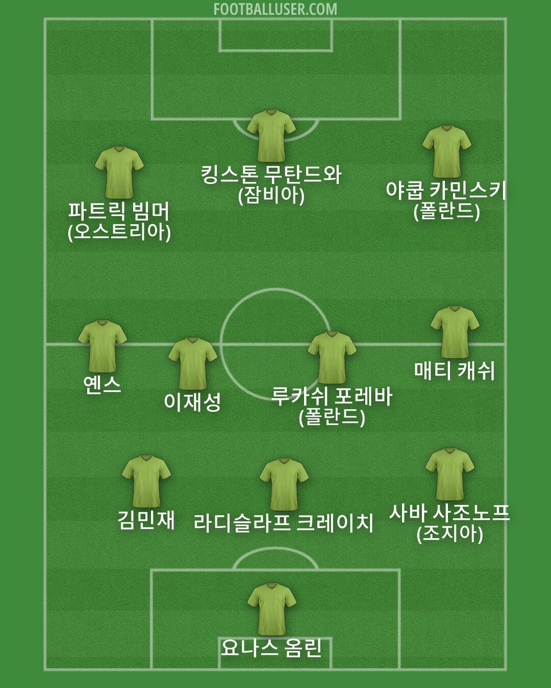 Custom Team Formation 2026