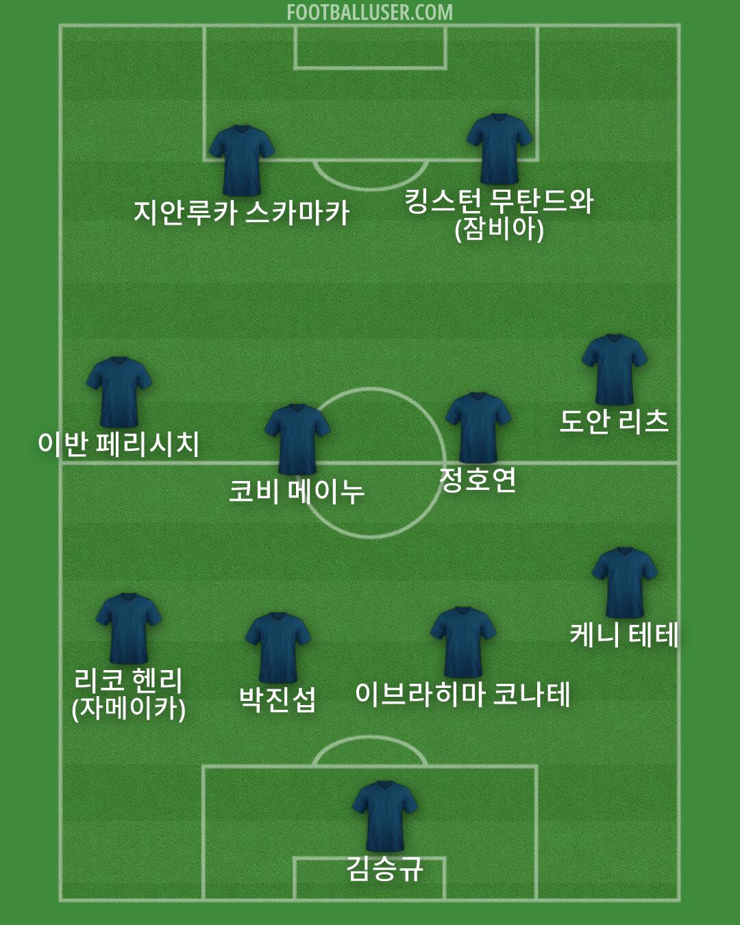Custom Team Formation 2026