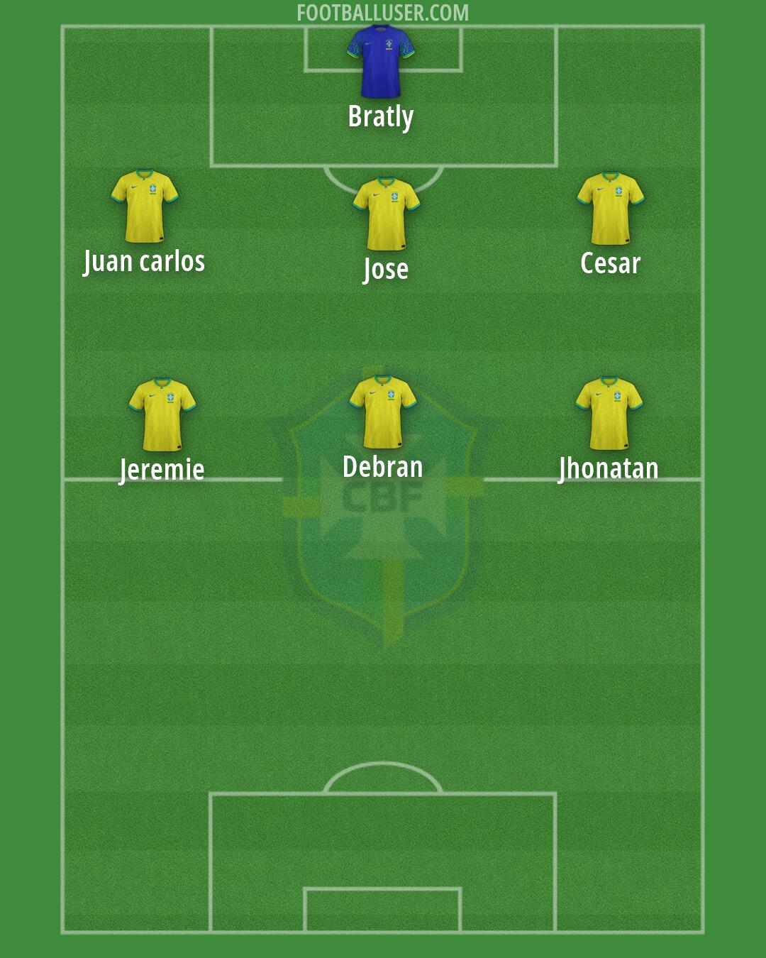 Brazil Formation 2026
