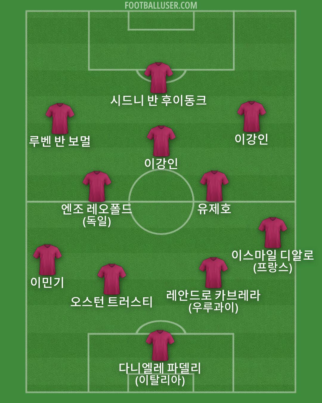 Custom Team Formation 2026
