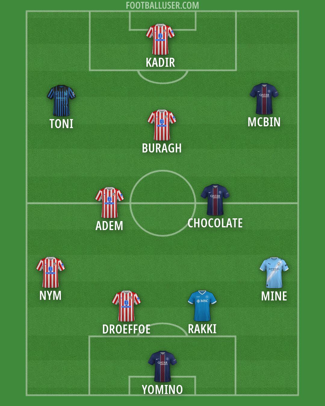 Custom Team Formation 2026