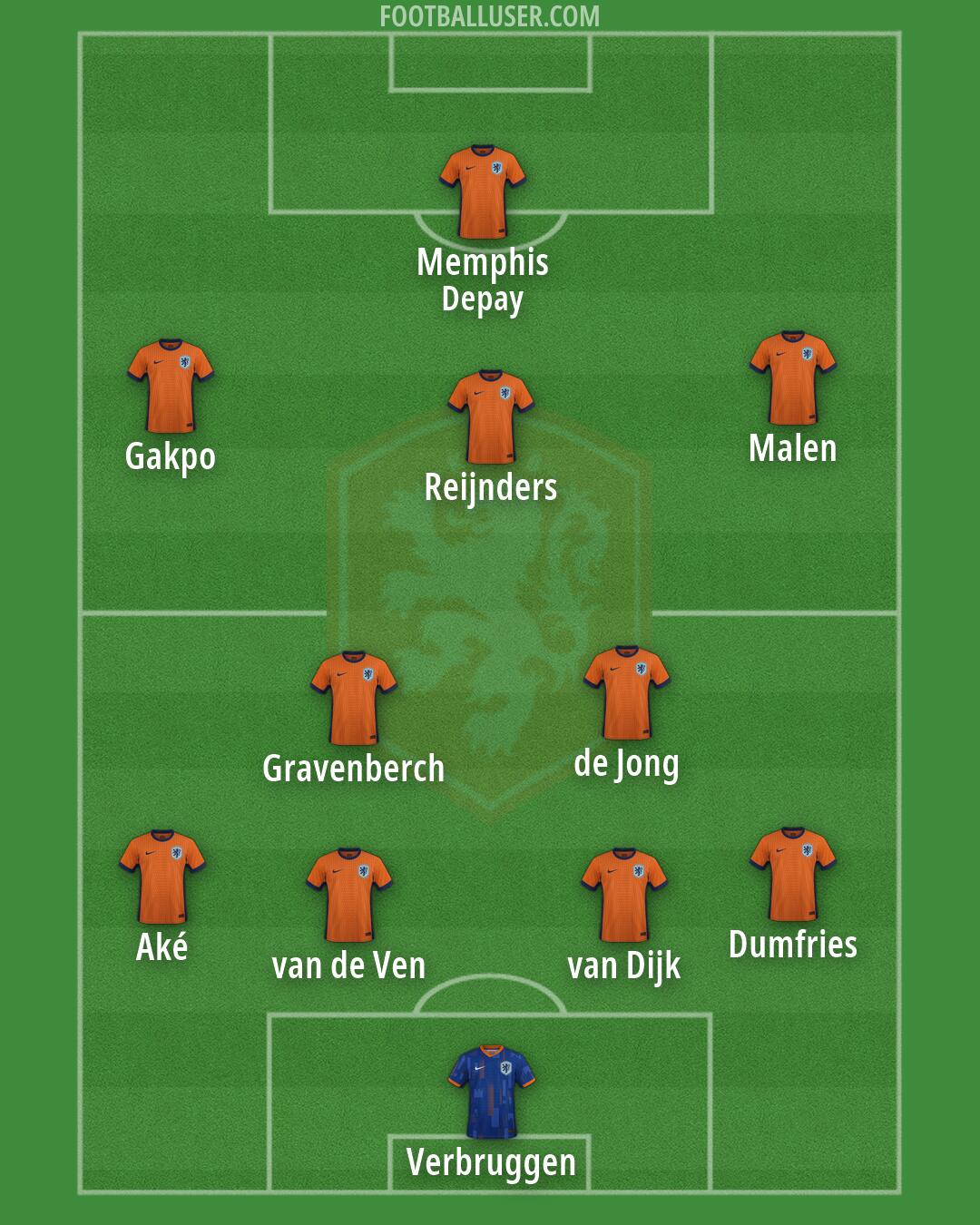 Netherlands Formation 2026
