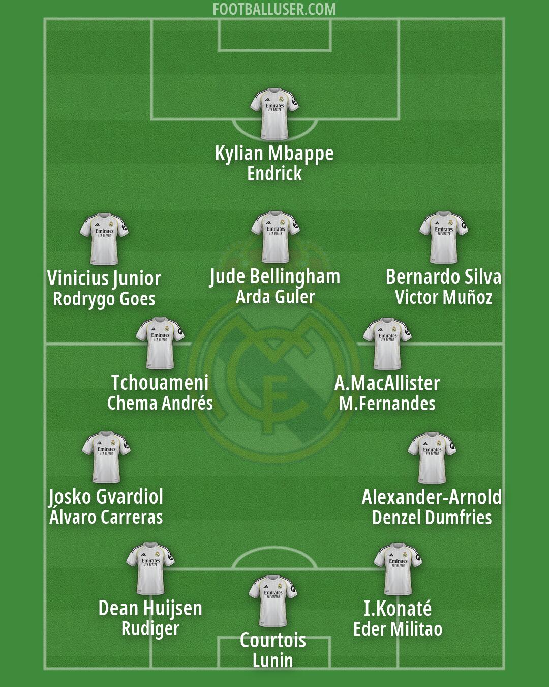Real Madrid Formation 2026
