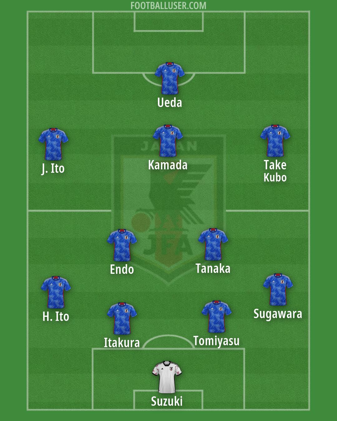 Japan Formation 2026