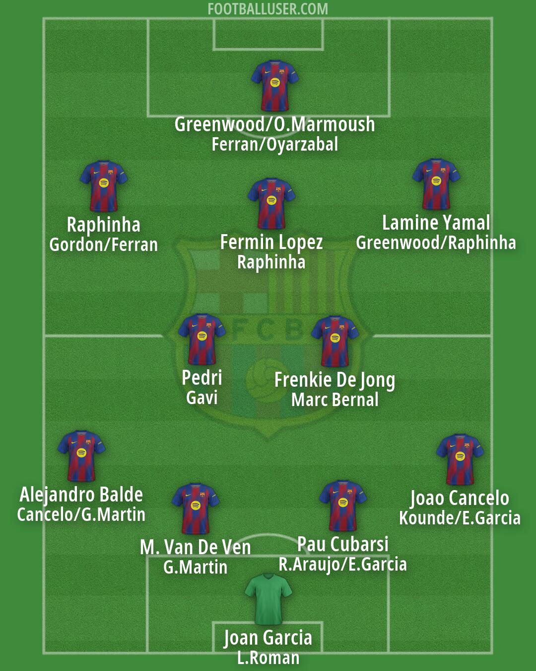Barcelona Formation 2026