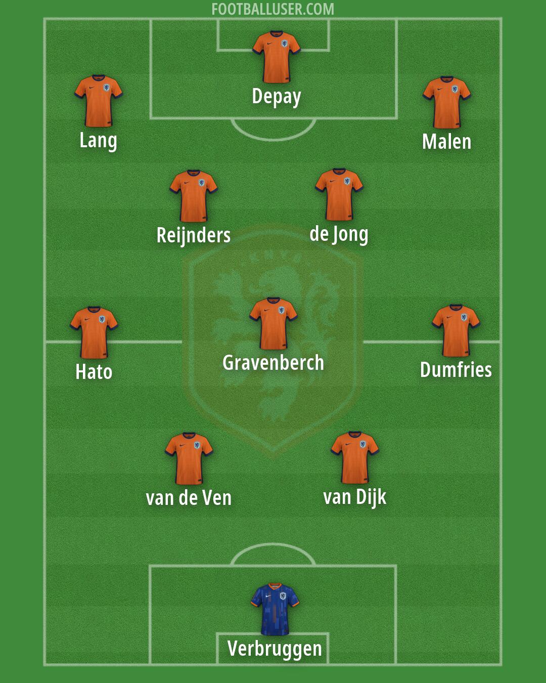 Netherlands Formation 2026