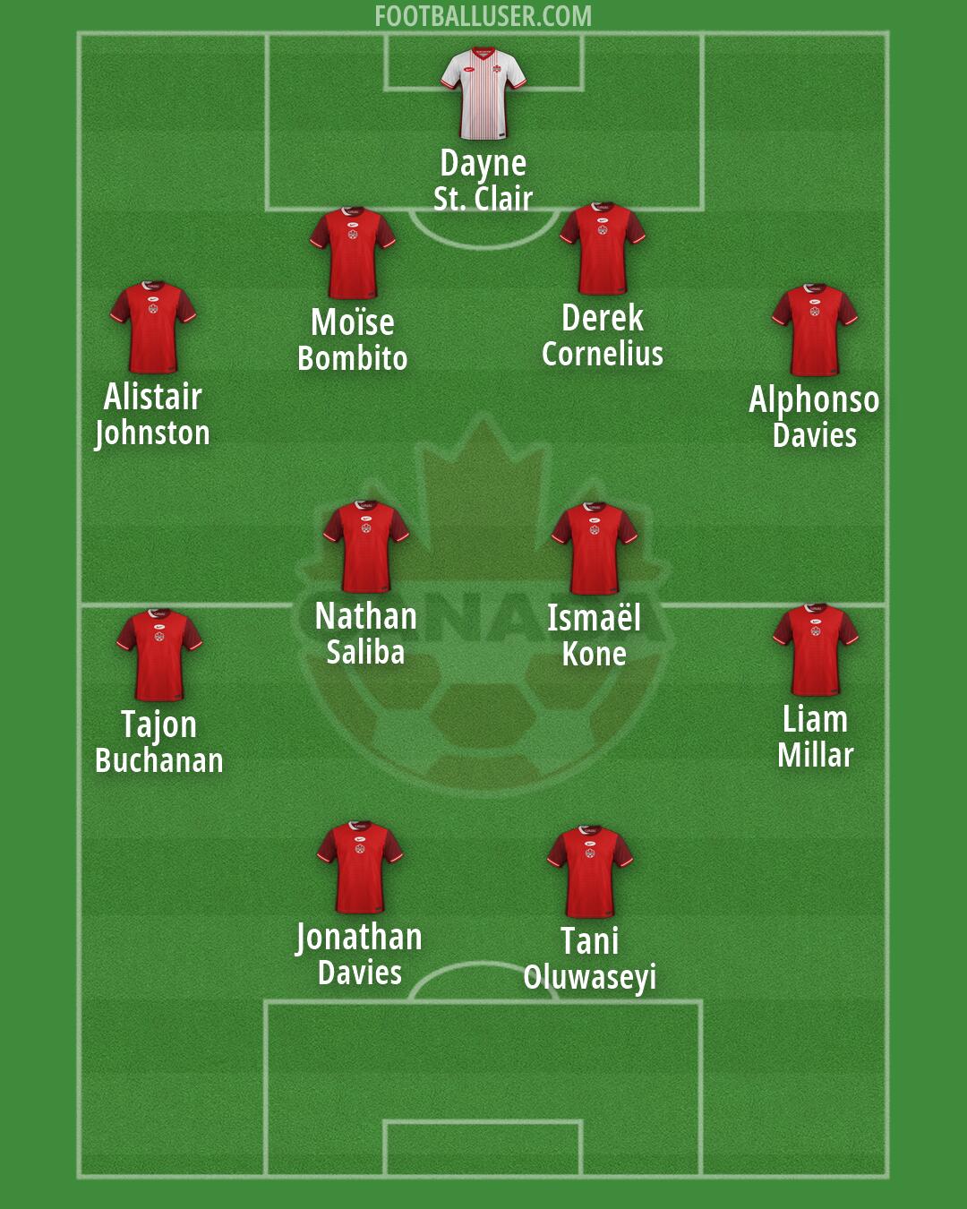 Canada Formation 2026