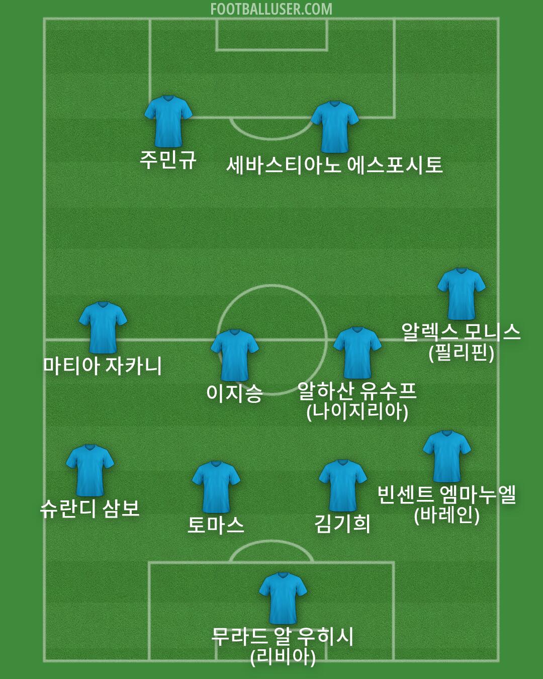 Custom Team Formation 2026
