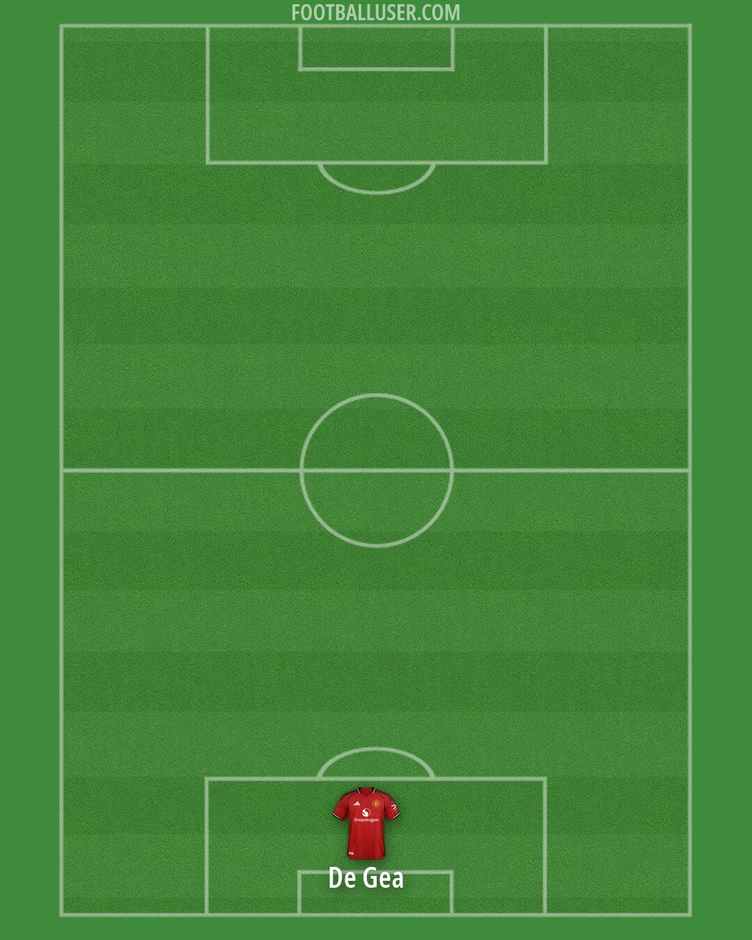 Man Utd Formation 2026