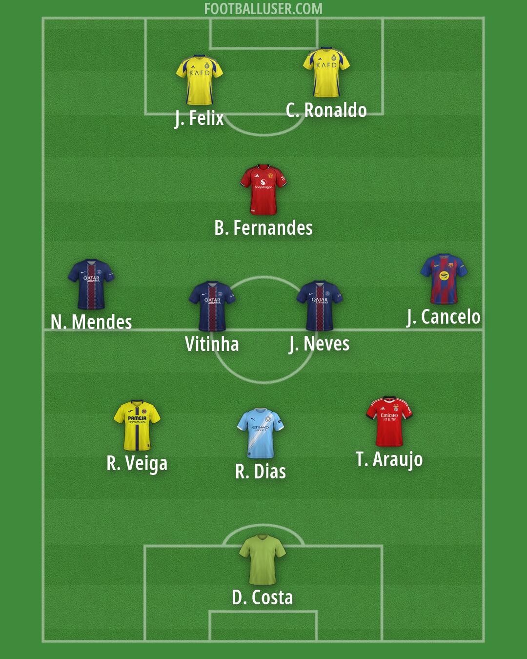 Custom Team Formation 2026