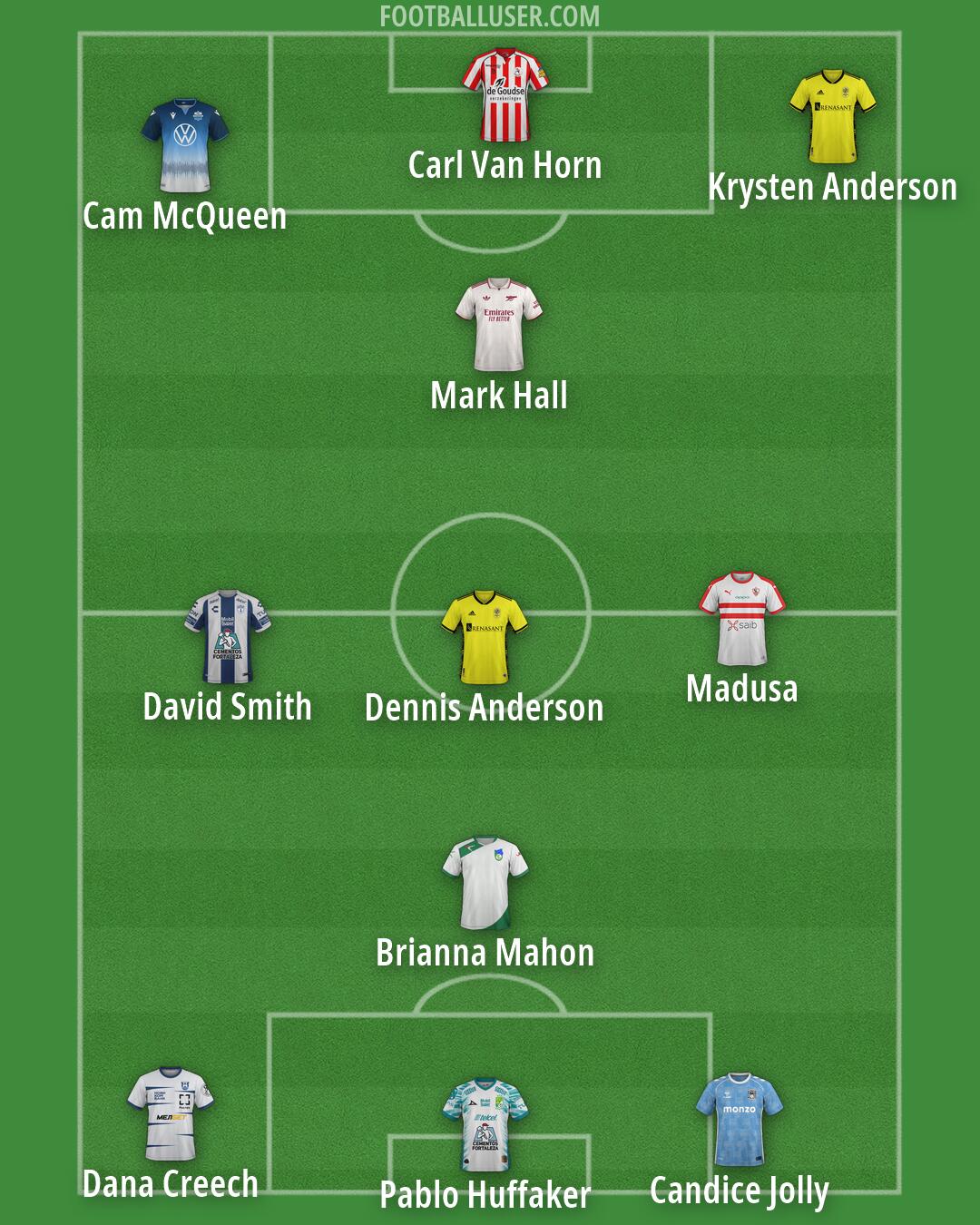Custom Team Formation 2026