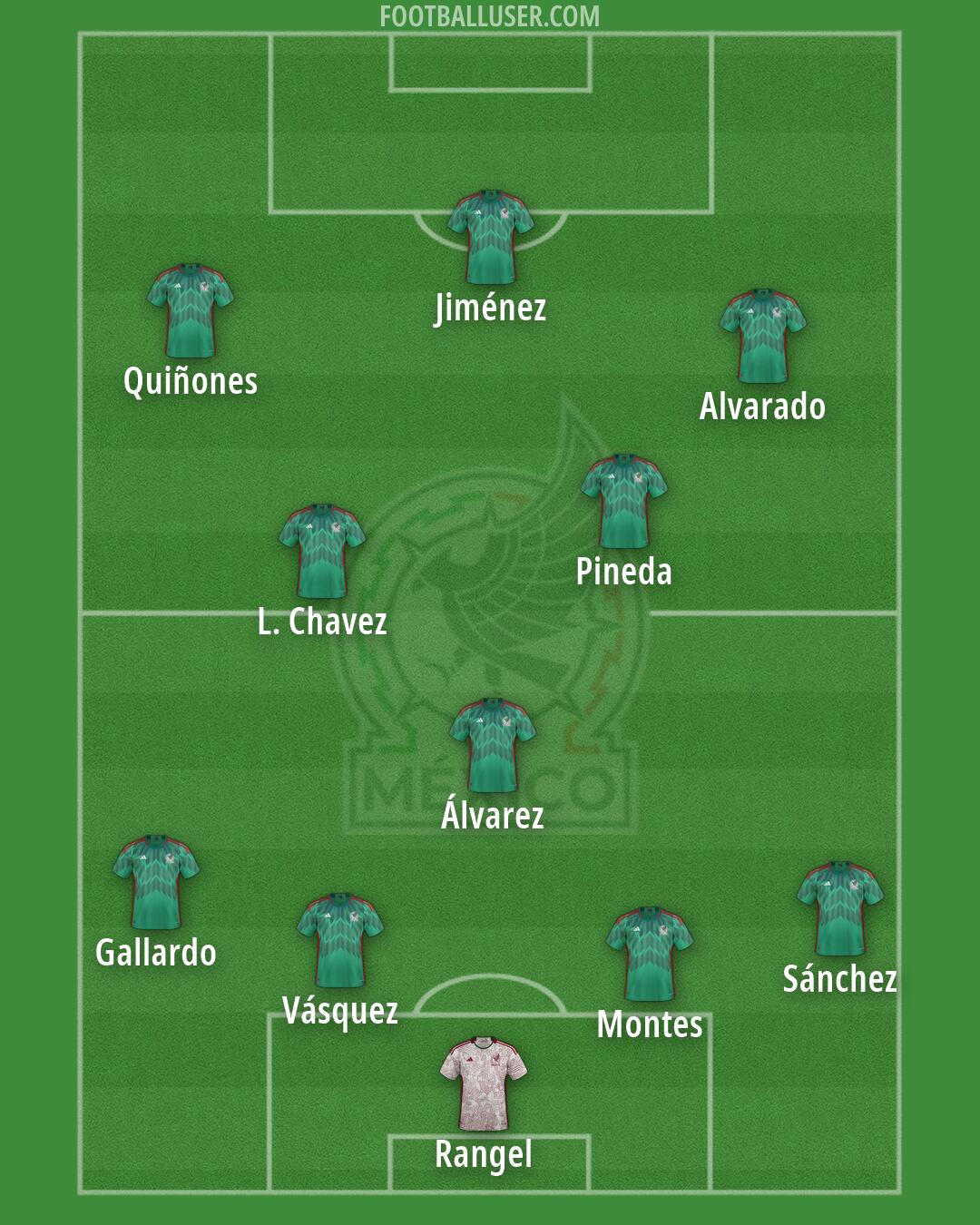 Mexico Formation 2026