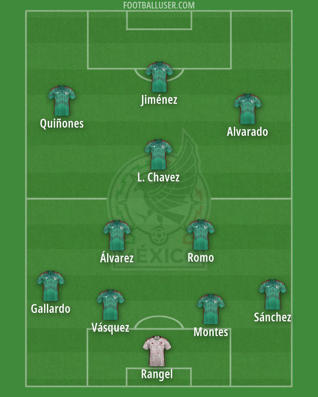 Mexico Formation 2026