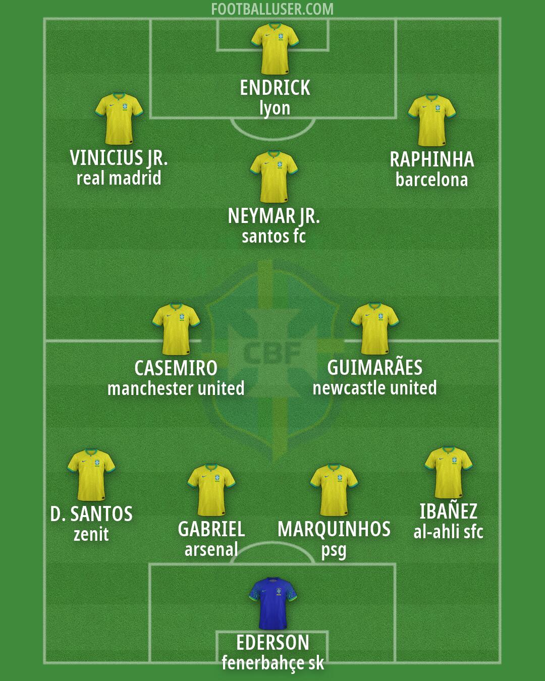 Brazil Formation 2026
