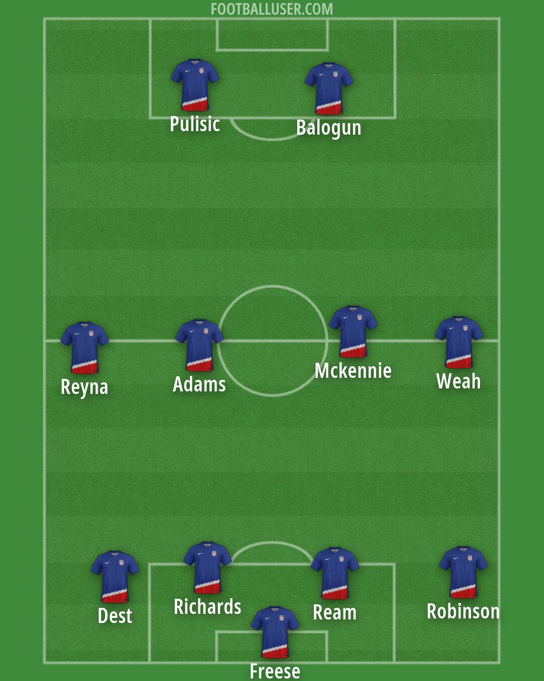 United States Formation 2026