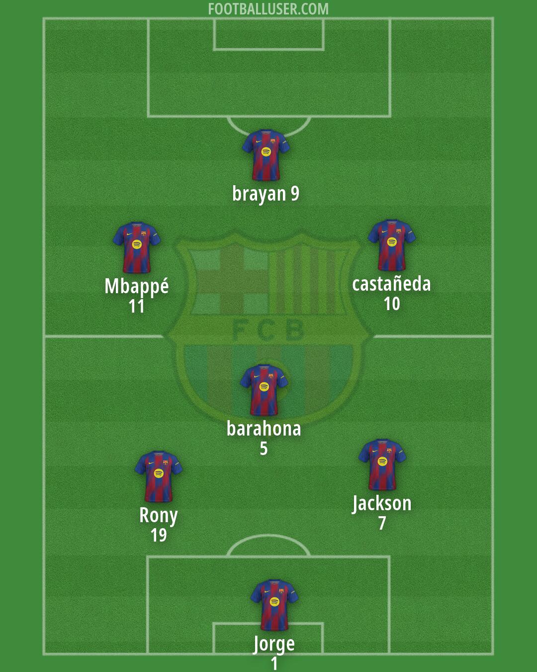 Barcelona Formation 2026