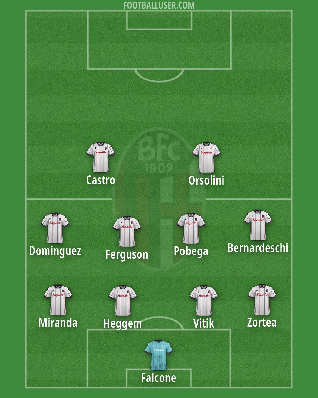 Bologna Formation 2026
