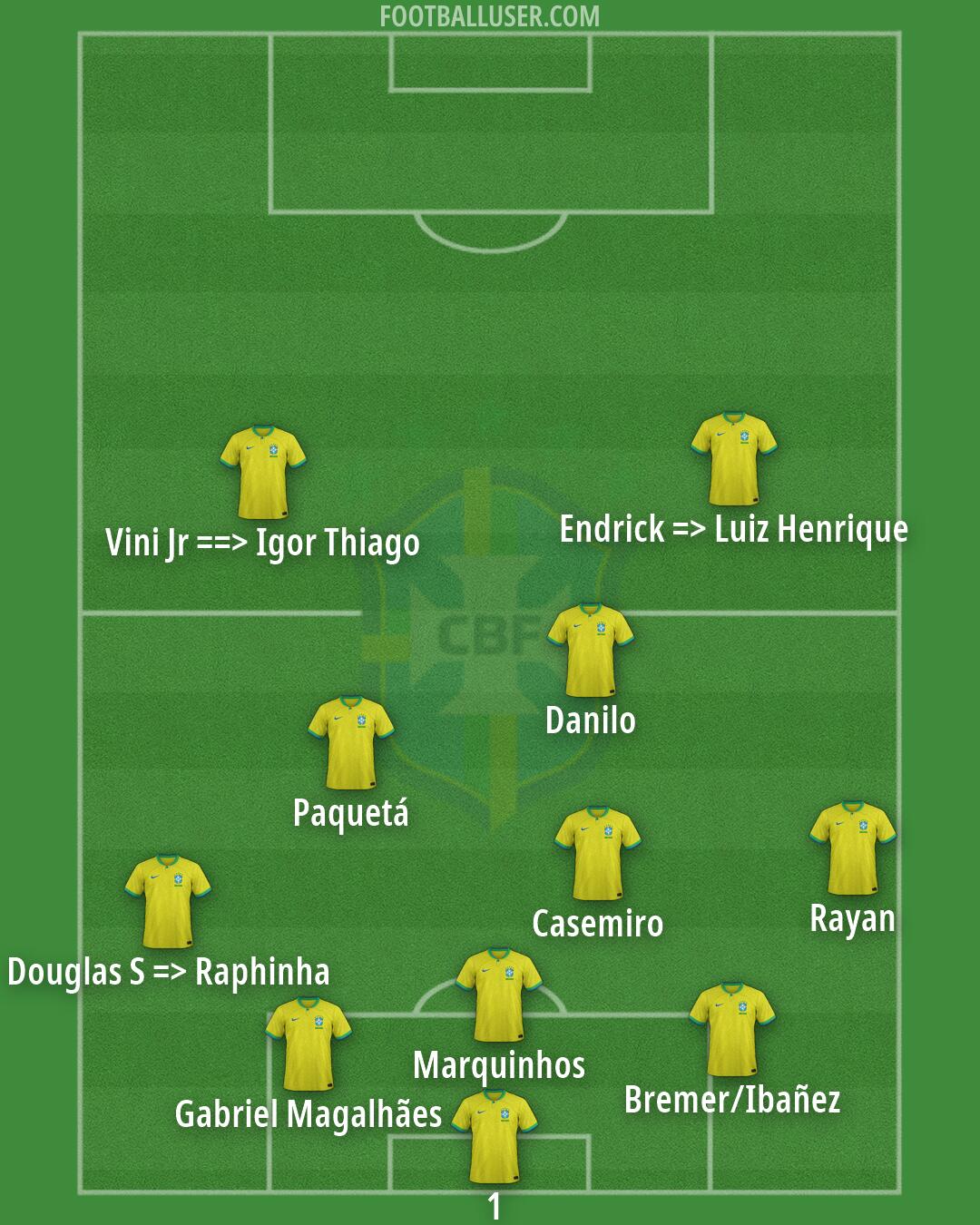 Brazil Formation 2026