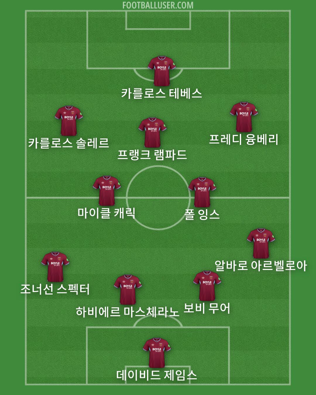 West Ham Formation 2026