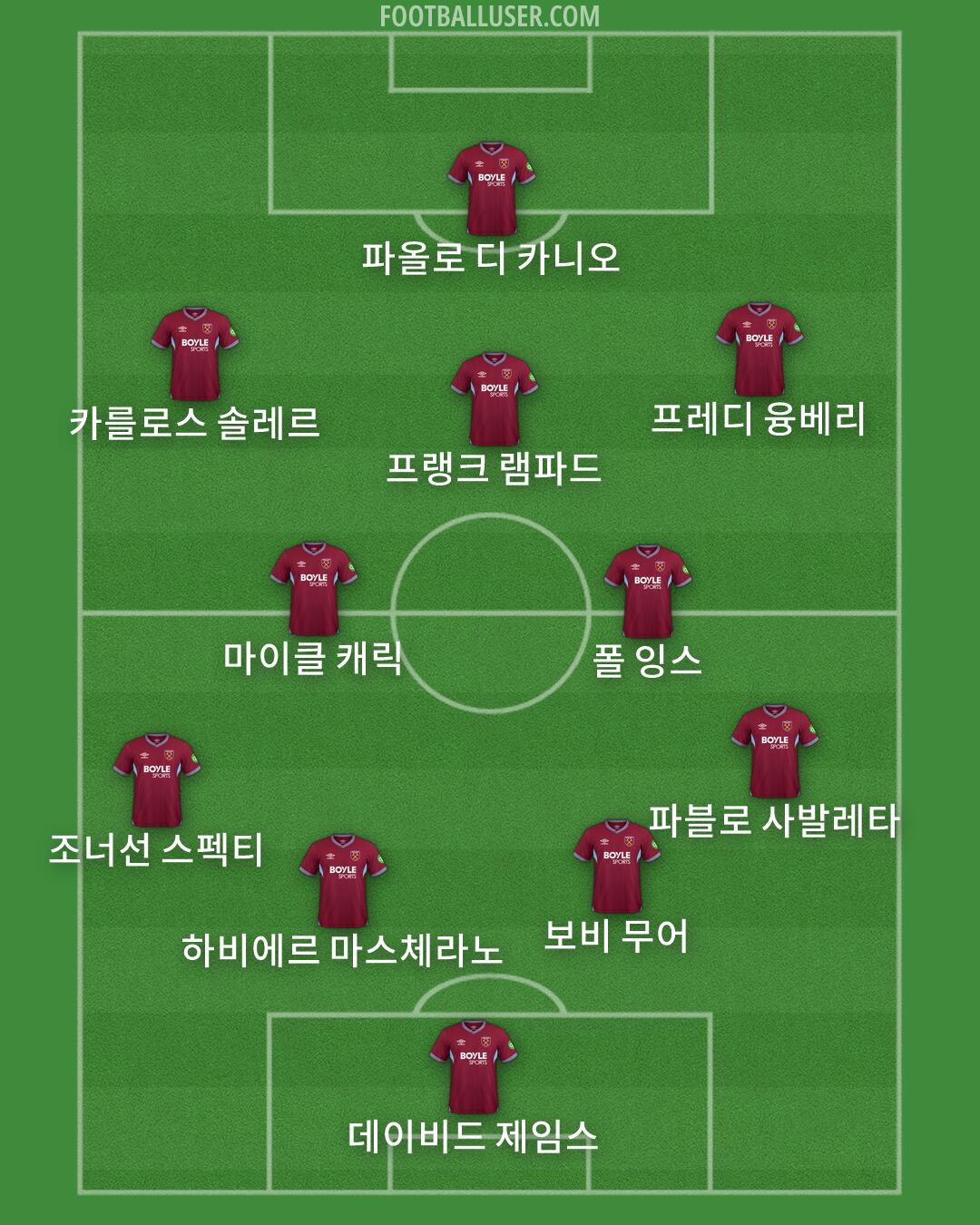 West Ham Formation 2026