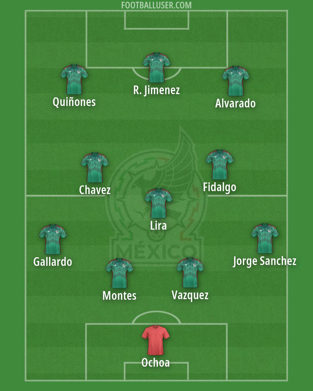 Mexico Formation 2026
