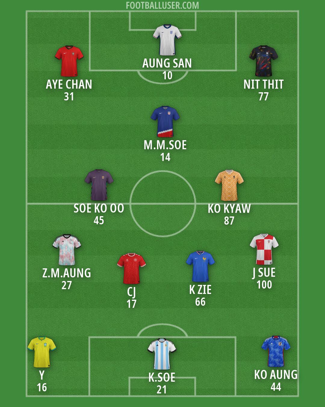 Custom Team Formation 2026