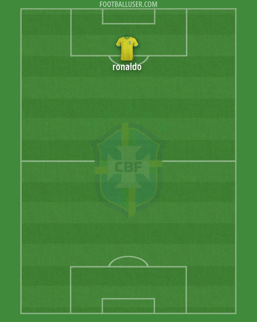 Brazil Formation 2026