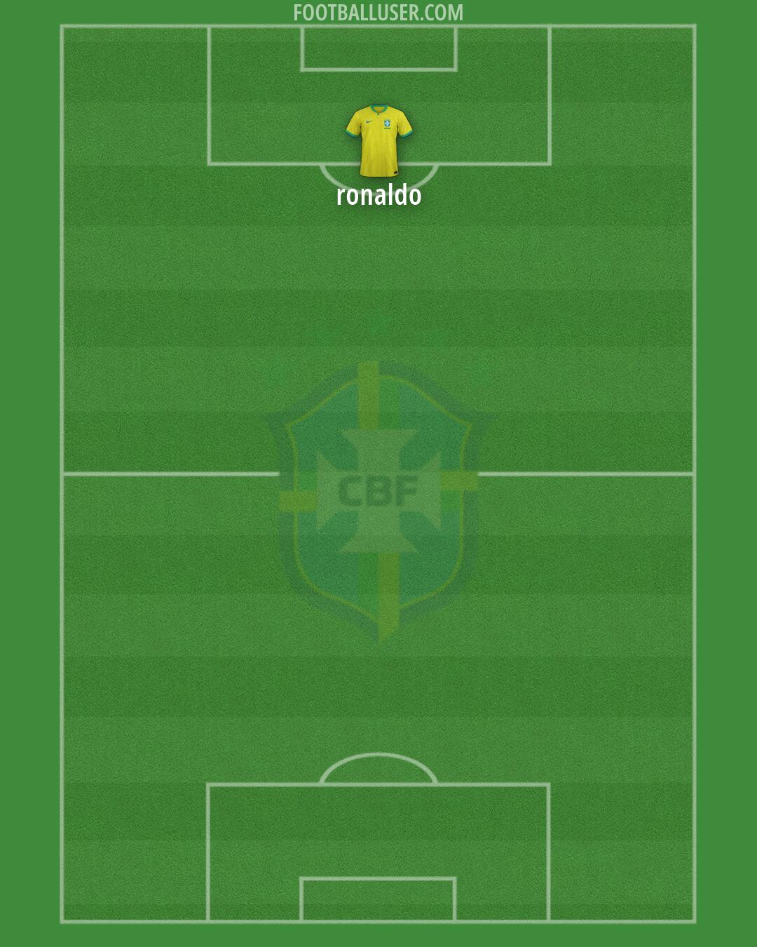 Brazil Formation 2026