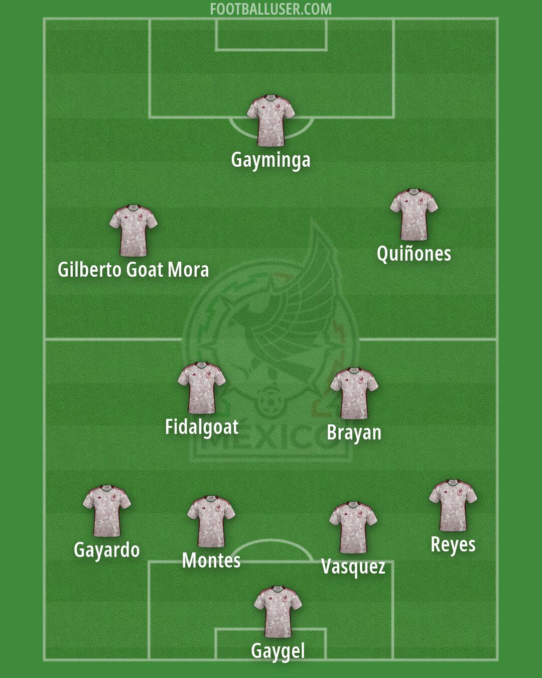 Mexico Formation 2026