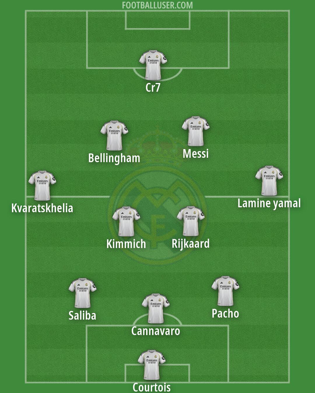 Real Madrid Formation 2026
