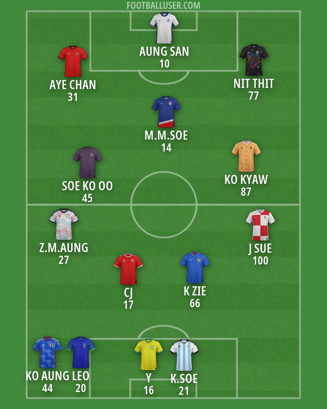 Custom Team Formation 2026