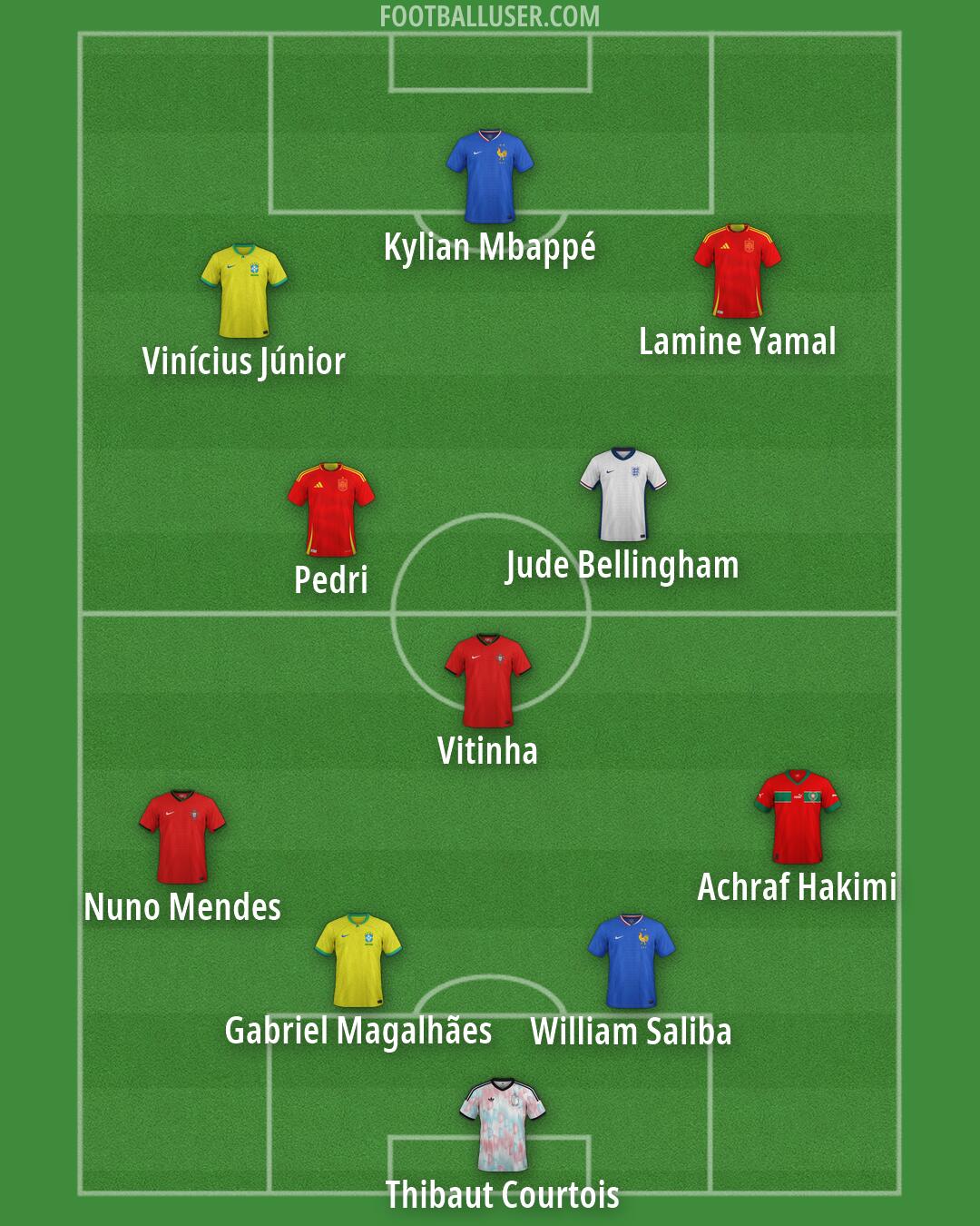Custom Team Formation 2026
