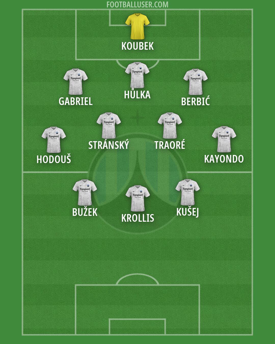Slovan Liberec Formation 2026