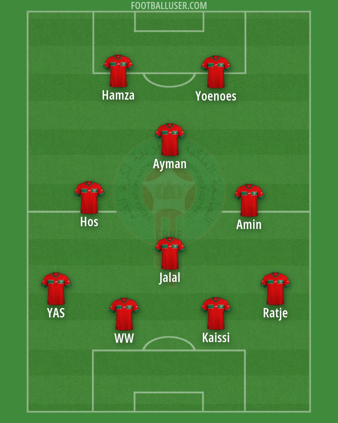 Morocco Formation 2026