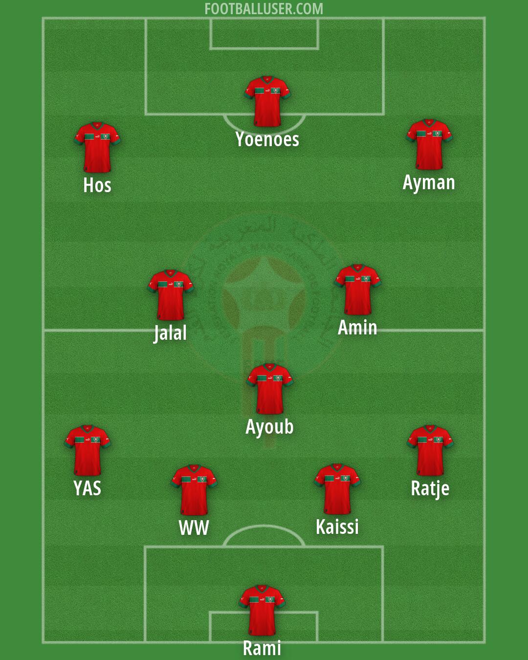 Morocco Formation 2026