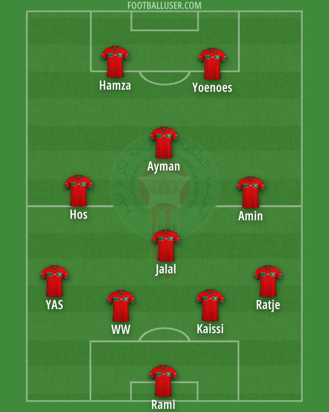 Morocco Formation 2026