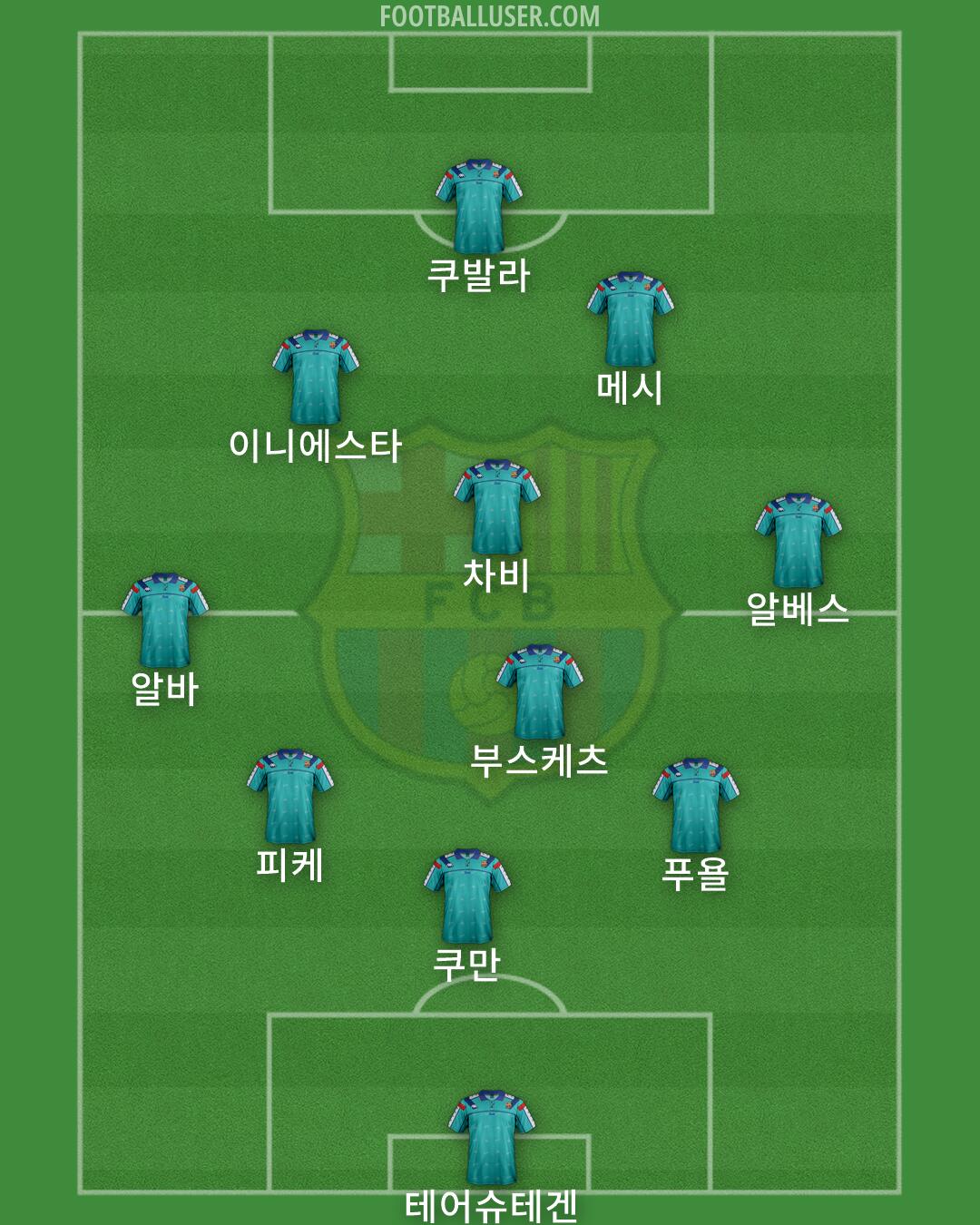 Barcelona Formation 2026