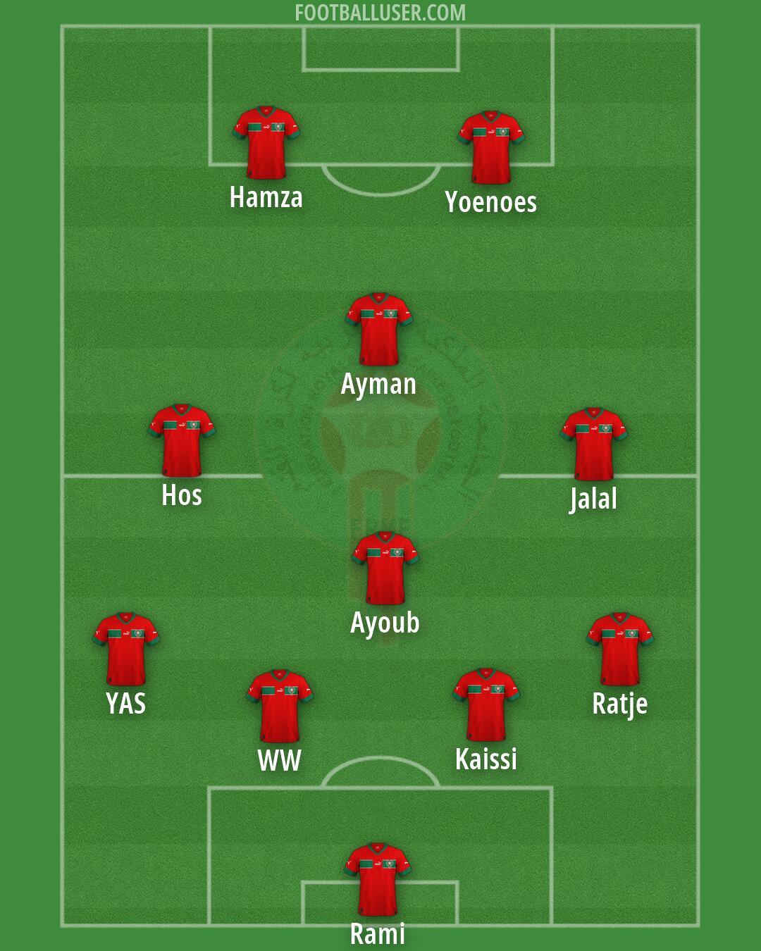 Morocco Formation 2026