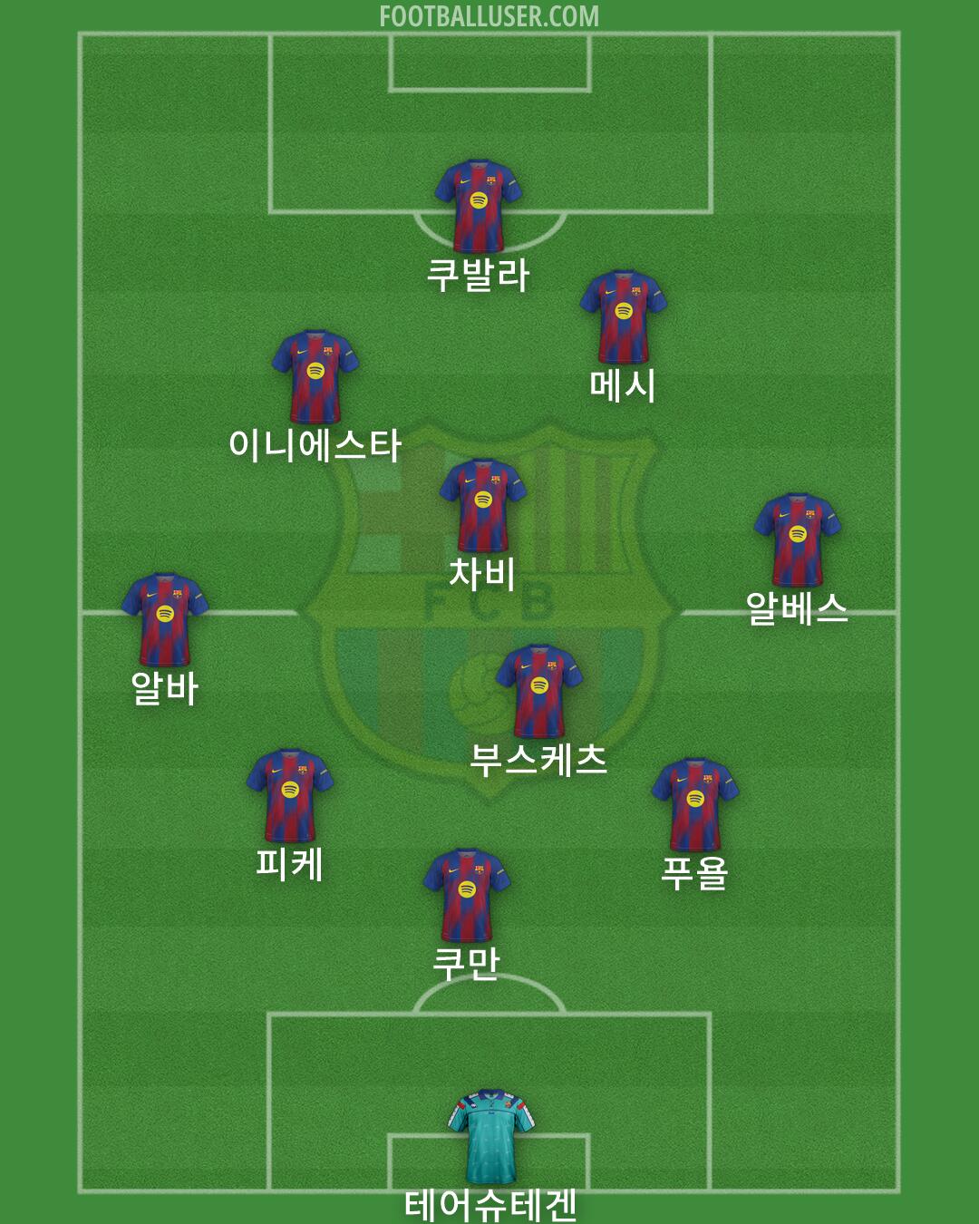 Barcelona Formation 2026