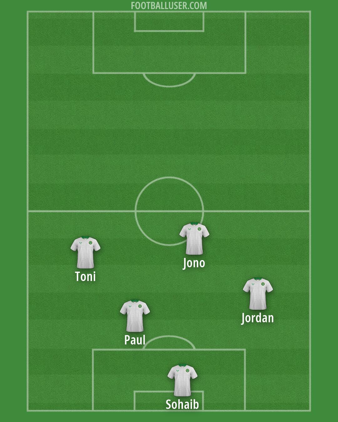 Republic of Ireland Formation 2026